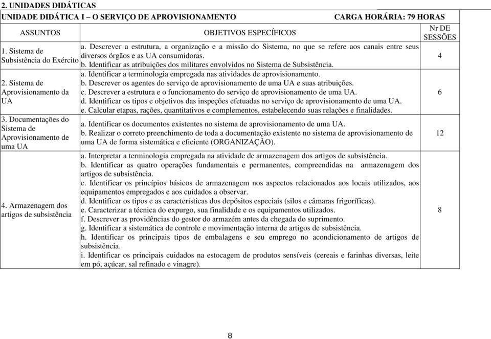 Identificar as atribuições dos militares envolvidos no Sistema de Subsistência. 2. Sistema de Aprovisionamento da UA 3. Documentações do Sistema de Aprovisionamento de uma UA 4.