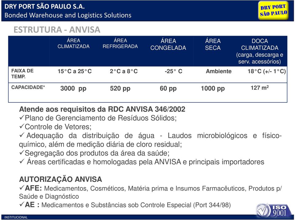 Sólidos; Controle de Vetores; Adequação da distribuição de água - Laudos microbiológicos e físicoquímico, além de medição diária de cloro residual; Segregação dos produtos da área da saúde;