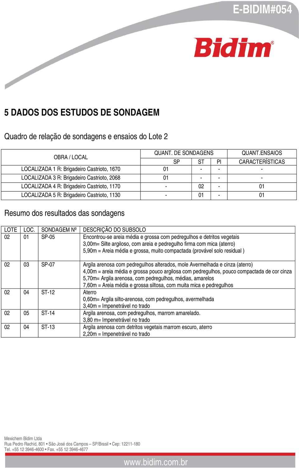 Brigadeiro Castrioto, 1130-01 - 01 Resumo dos resultados das sondagens LOTE LOC.