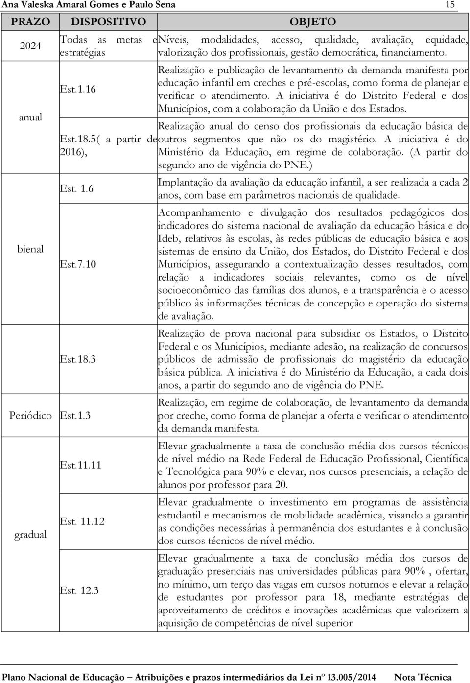 16 Realização e publicação de levantamento da demanda manifesta por educação infantil em creches e pré-escolas, como forma de planejar e verificar o atendimento.