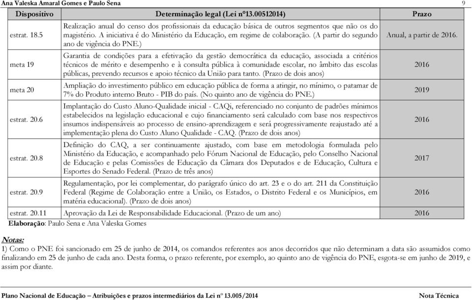 A iniciativa é do Ministério da Educação, em regime de colaboração. (A partir do segundo ano de vigência do PNE.