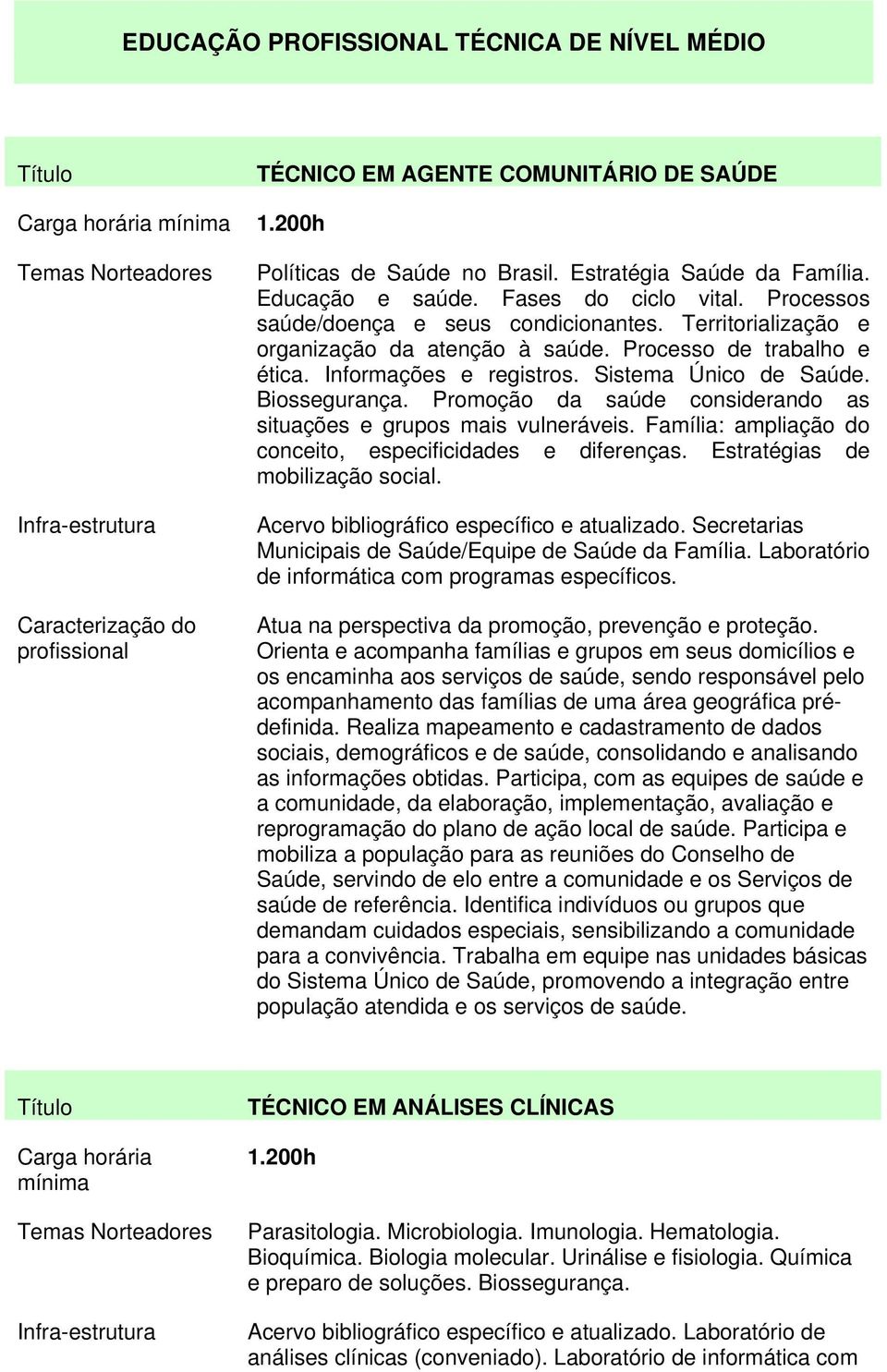 Promoção da saúde considerando as situações e grupos mais vulneráveis. Família: ampliação do conceito, especificidades e diferenças. Estratégias de mobilização social.