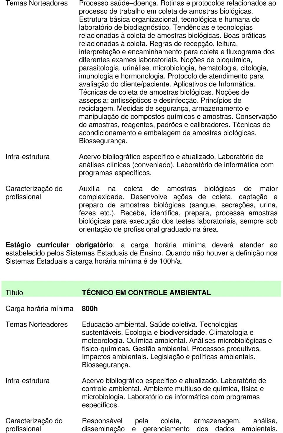 Regras de recepção, leitura, interpretação e encaminhamento para coleta e fluxograma dos diferentes exames laboratoriais.