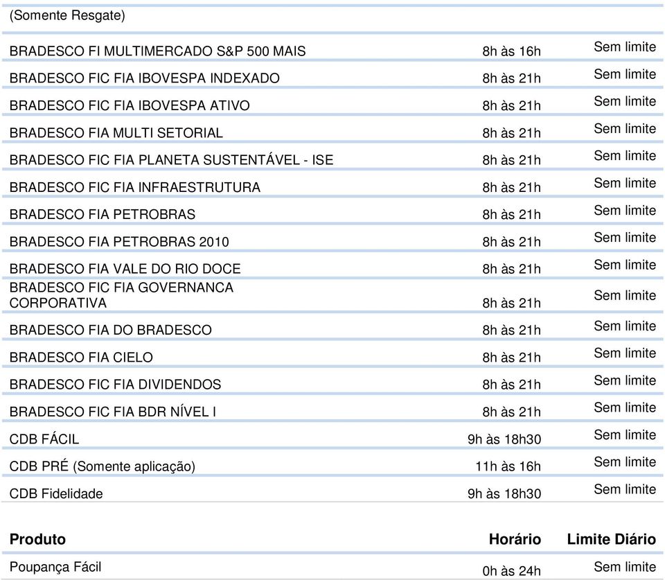 DO RIO DOCE BRADESCO FIC FIA GOVERNANCA CORPORATIVA BRADESCO FIA DO BRADESCO BRADESCO FIA CIELO BRADESCO FIC FIA DIVIDENDOS BRADESCO FIC FIA BDR