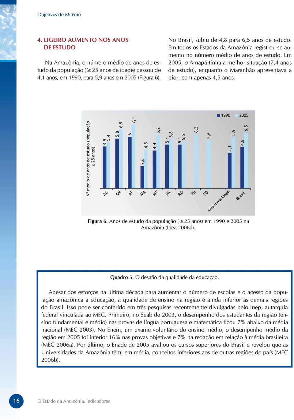 Em 2005, o Amapá tinha a melhor situação (7,4 anos de estudo), enquanto o Maranhão apresentava a pior, com apenas 4,5 anos. Figura 6.