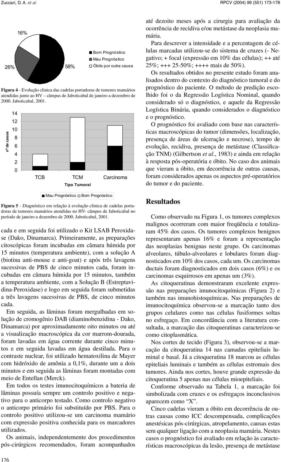 nº de casos 14 12 10 8 6 4 2 0 TCB TCM Carcinoma Mau Prognóstico Tipo Tumoral Bom Prognóstico Figura 5 - Diagnóstico em relação à evolução clinica de cadelas portadoras de tumores mamários atendidas