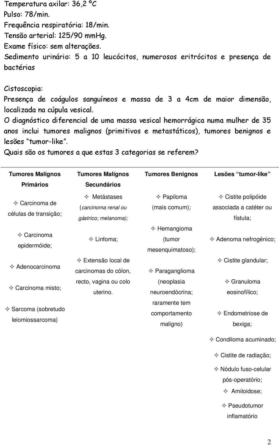 O diagnóstico diferencial de uma massa vesical hemorrágica numa mulher de 35 anos inclui tumores malignos (primitivos e metastáticos), tumores benignos e lesões tumor-like.