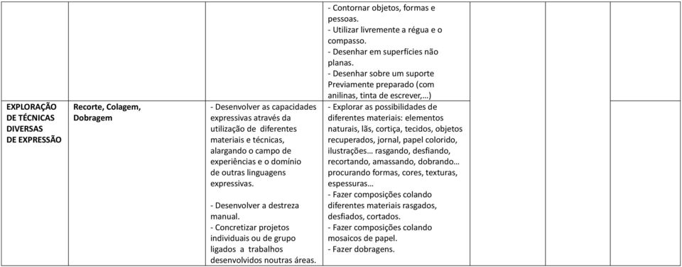 - Contornar objetos, formas e pessoas. - Utilizar livremente a régua e o compasso. - Desenhar em superfícies não planas.