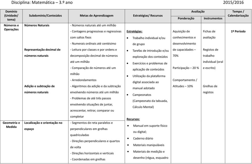 Contagens progressivas e regressivas com saltos fixos - Numerais ordinais até centésimo Representação decimal de - Leitura por classes e por ordens e números naturais decomposição decimal de números