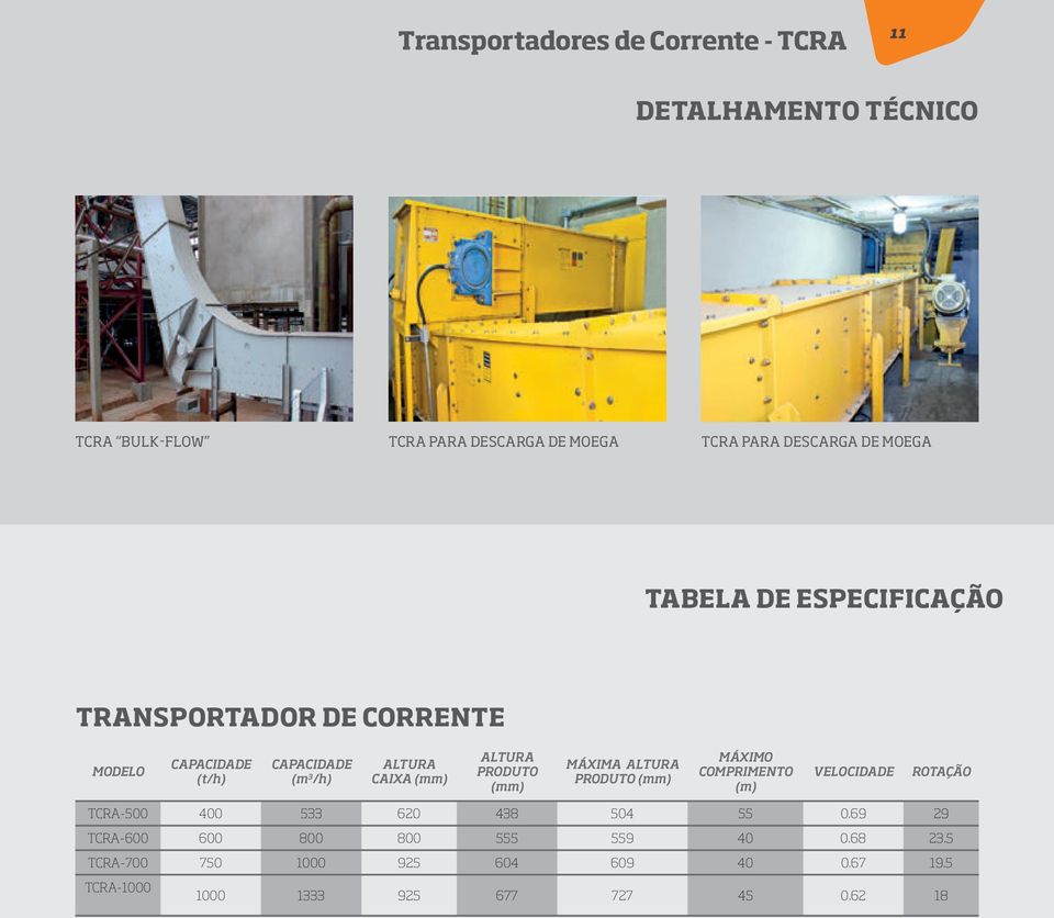 PRODUTO (mm) MÁXIMA ALTURA PRODUTO (mm) MÁXIMO COMPRIMENTO (m) VELOCIDADE ROTAÇÃO TCRA-500 400 533 620 438 504 55 0.