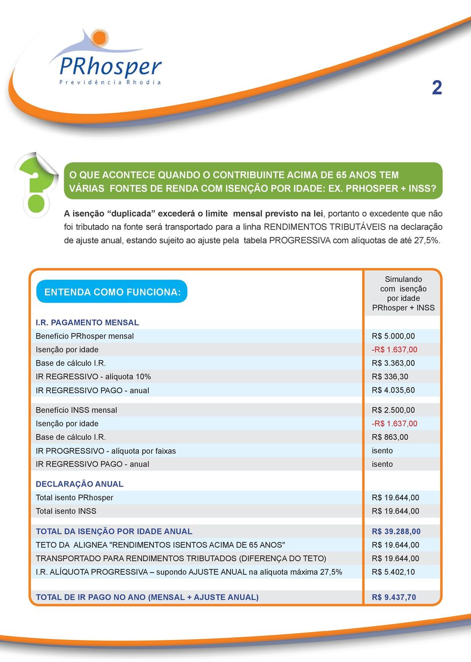 estando sujeito ao ajuste pela tabela PROGRESSIVA com alíquotas de até 27,5%. ENTENDA COMO FUNCIONA: Simulando com isenção por idade PRhosper + INSS I.R. PAGAMENTO MENSAL Benefício PRhosper mensal R$ 5.