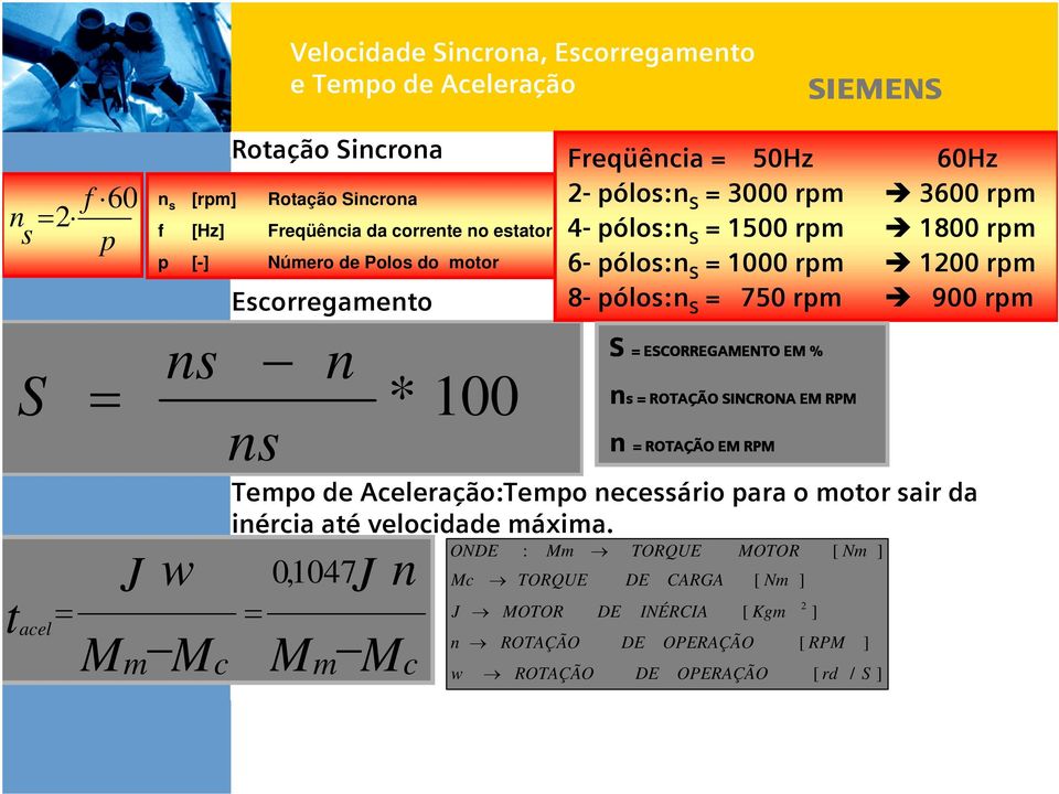 8- pólo:n S = 750 rpm 900 rpm S = ESCORREGAMENTO EM % n = ROTAÇÃO SINCRONA EM RPM n = ROTAÇÃO EM RPM Tempo de Aceleração:Tempo neceário para o motor air da inércia até