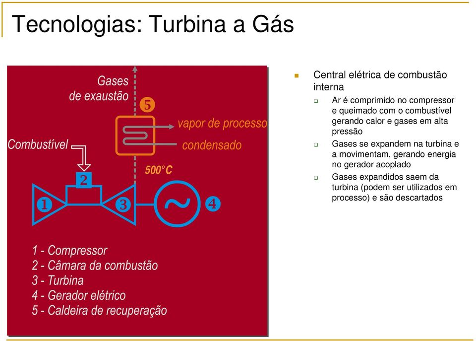 pressão Gases se expandem na turbina e a movimentam, gerando energia no gerador