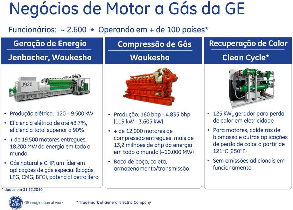 500 kw Eficiência elétrica de até 48,7%, eficiência total superior a 90% + de 19.500 motores entregues, 18.