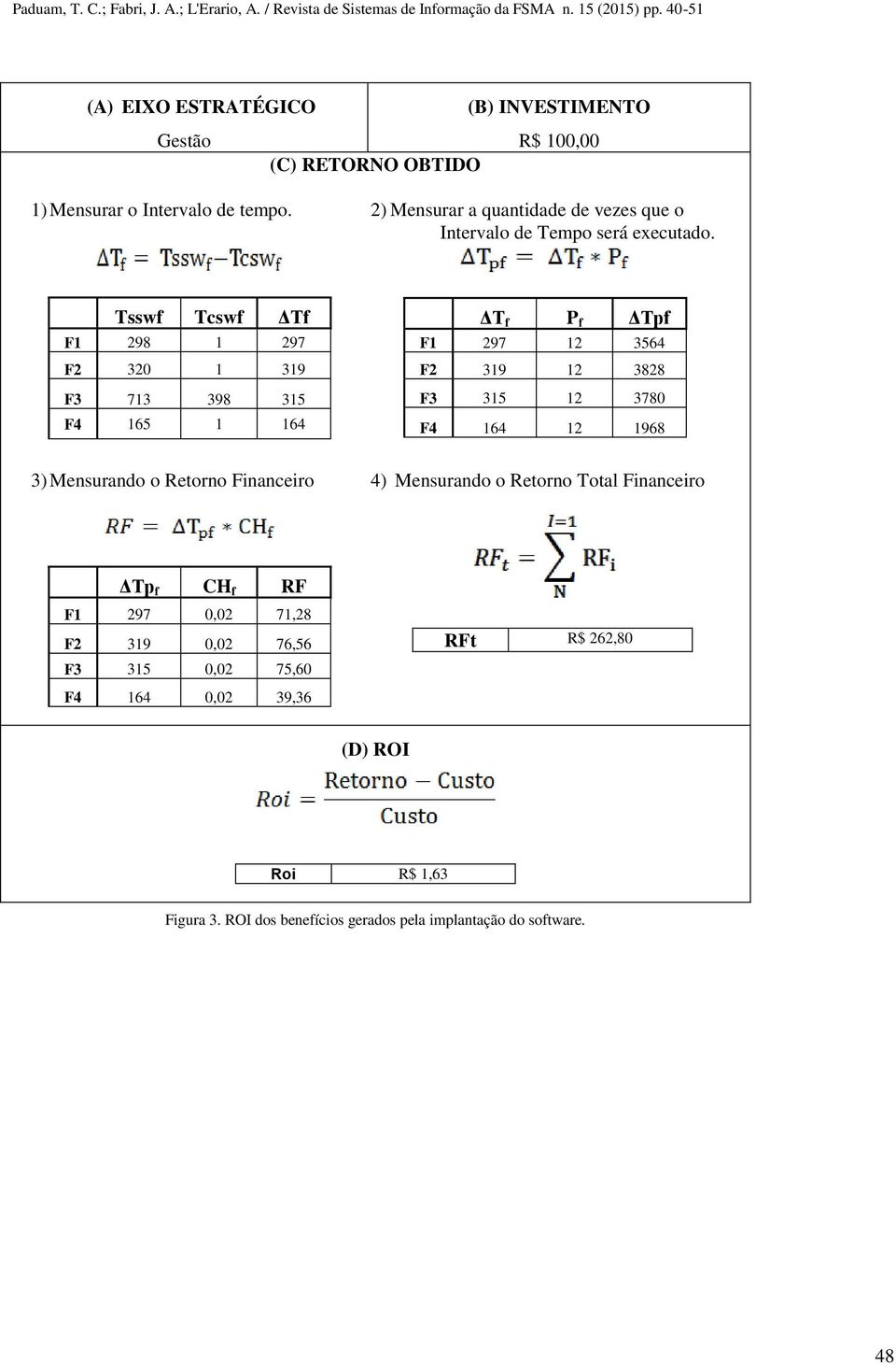 Tsswf Tcswf ΔTf F1 298 1 297 F2 320 1 319 F3 713 398 315 F4 165 1 164 ΔT f P f ΔTpf F1 297 12 3564 F2 319 12 3828 F3 315 12 3780 F4 164 12 1968 3)