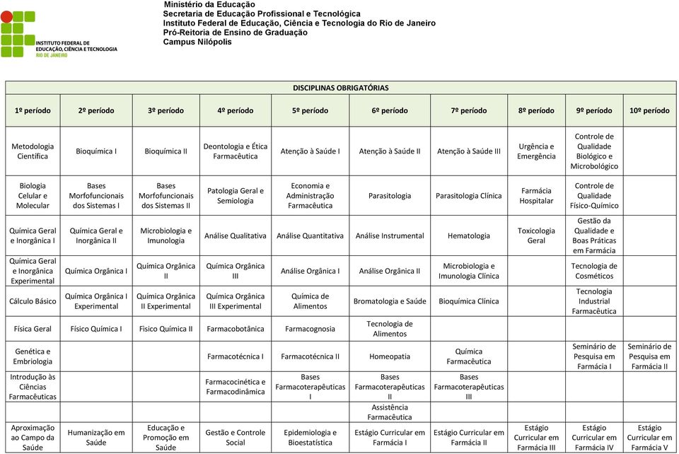 Qualidade Biológico e Microbológico Biologia Celular e Molecular Bases Morfofuncionais dos Sistemas I Bases Morfofuncionais dos Sistemas II Patologia Geral e Semiologia Economia e Administração