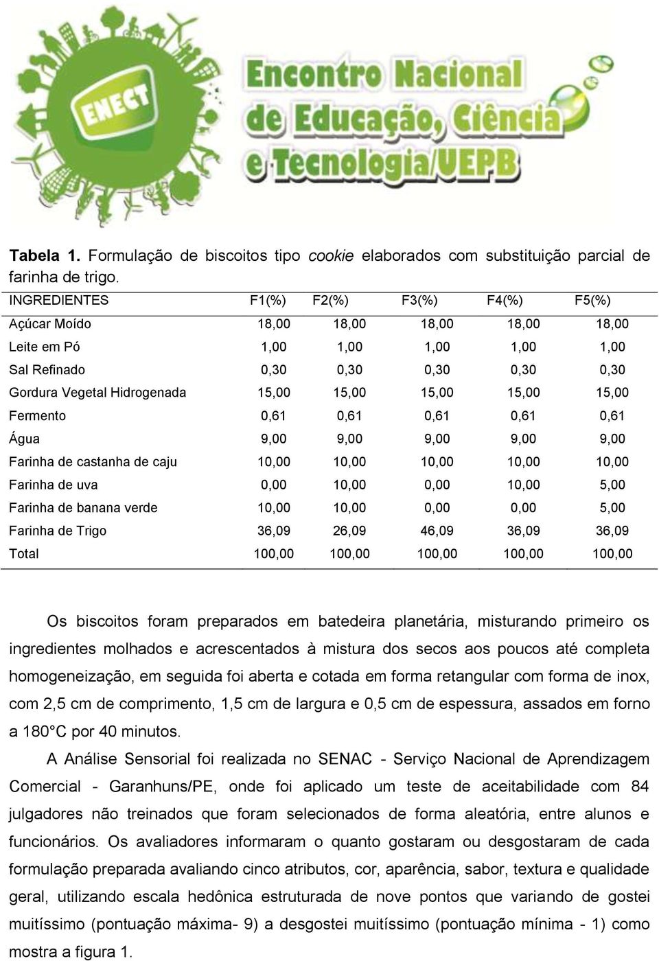 15,00 15,00 15,00 Fermento 0,61 0,61 0,61 0,61 0,61 Água 9,00 9,00 9,00 9,00 9,00 Farinha de astanha de aju 10,00 10,00 10,00 10,00 10,00 Farinha de uva 0,00 10,00 0,00 10,00 5,00 Farinha de anana