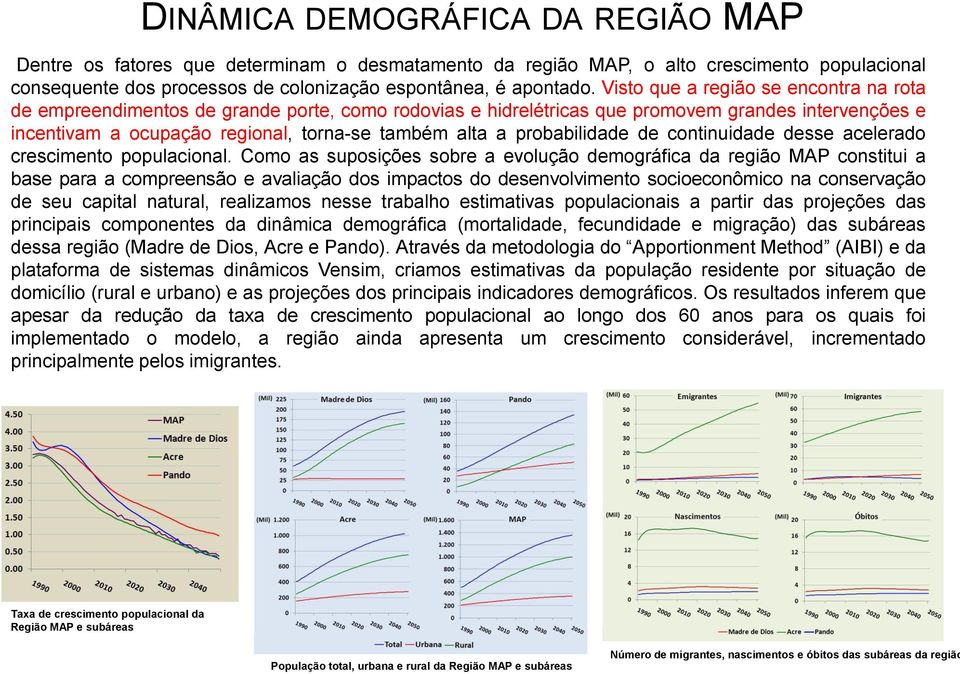 probabilidade de continuidade desse acelerado crescimento populacional.