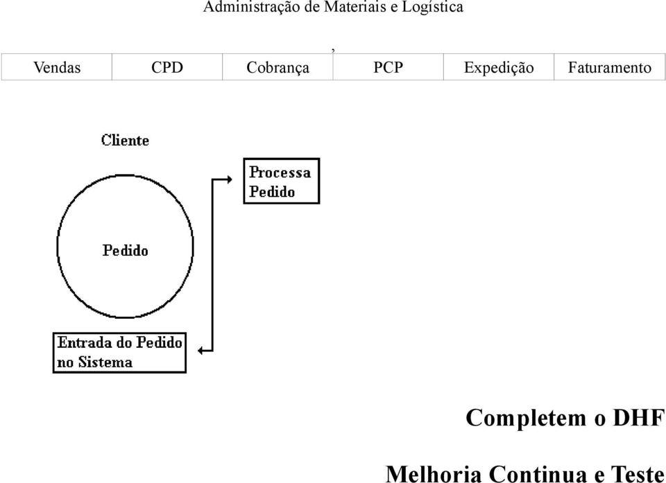 Faturamento Completem