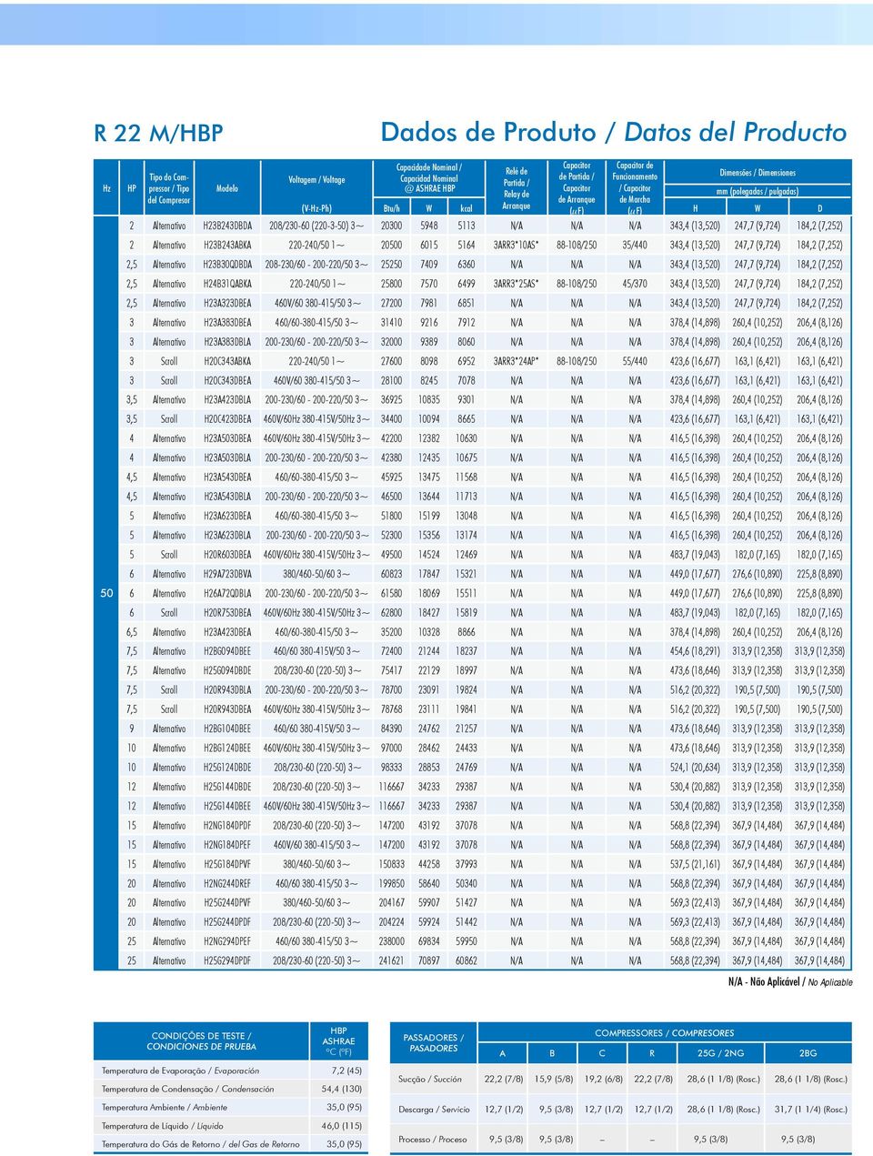 23B243DBDA 208/230-60 (220-3-50) 3~ 20300 5948 5113 N/A N/A N/A 343,4 (13,520) 247,7 (9,724) 184,2 (7,252) 2 Alternativo 23B243ABKA 220-240/50 1~ 20500 6015 5164 3ARR3*10AS* 88-108/250 35/440 343,4