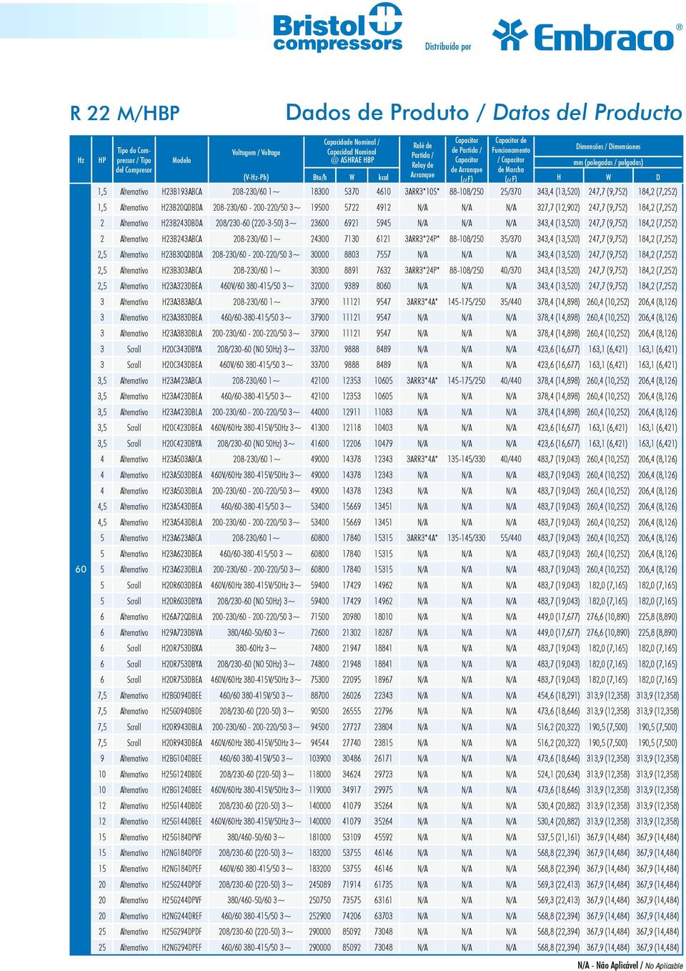 Alternativo 23B193ABCA 208-230/60 1~ 18300 5370 4610 3ARR3*10S* 88-108/250 25/370 343,4 (13,520) 247,7 (9,752) 184,2 (7,252) 1,5 Alternativo 23B20QDBDA 208-230/60-200-220/50 3~ 19500 5722 4912 N/A