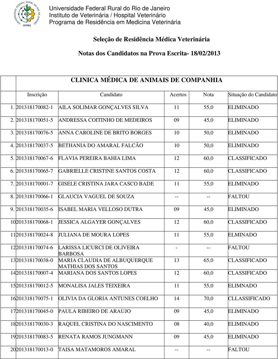 201318170067-6 FLAVIA PEREIRA BAHIA LIMA 12 60,0 CLASSIFICADO 6. 201318170065-7 GABRIELLE CRISTINE SANTOS COSTA 12 60,0 CLASSIFICADO 7.