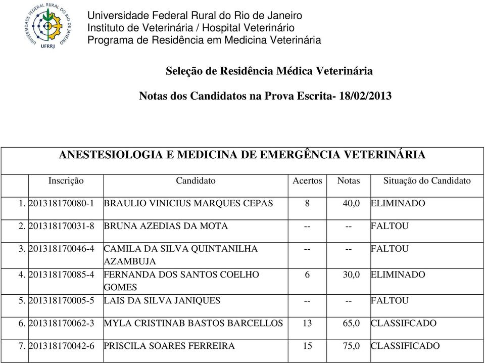 201318170085-4 FERNANDA DOS SANTOS COELHO 6 30,0 ELIMINADO GOMES 5. 201318170005-5 LAIS DA SILVA JANIQUES -- -- FALTOU 6.