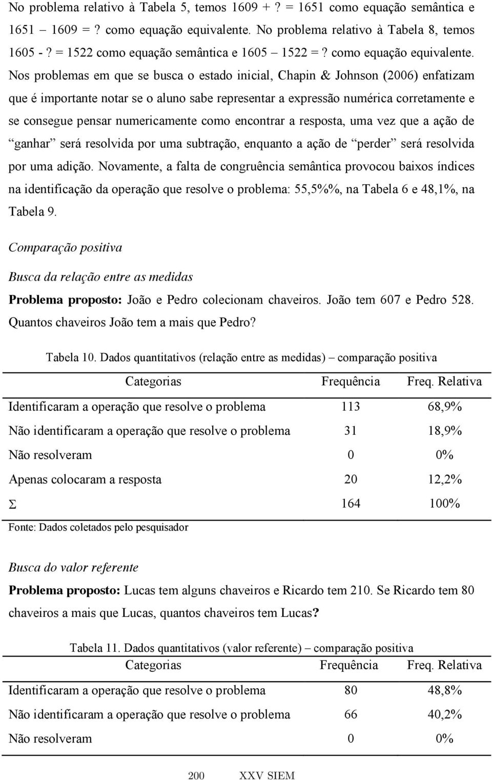 Nos problemas em que se busca o estado inicial, Chapin & Johnson (2006) enfatizam que é importante notar se o aluno sabe representar a expressão numérica corretamente e se consegue pensar