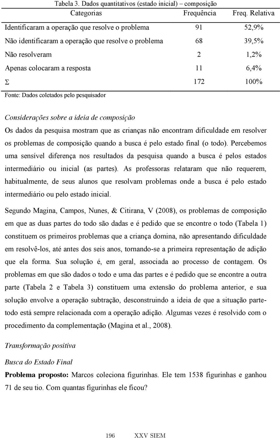 colocaram a resposta 11 6,4% 172 100% Considerações sobre a ideia de composição Os dados da pesquisa mostram que as crianças não encontram dificuldade em resolver os problemas de composição quando a