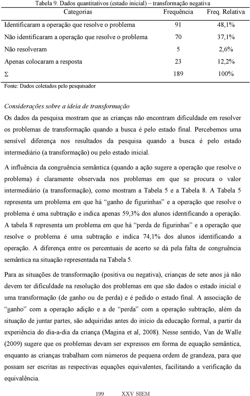 Apenas colocaram a resposta 23 12,2% 189 100% Considerações sobre a ideia de transformação Os dados da pesquisa mostram que as crianças não encontram dificuldade em resolver os problemas de