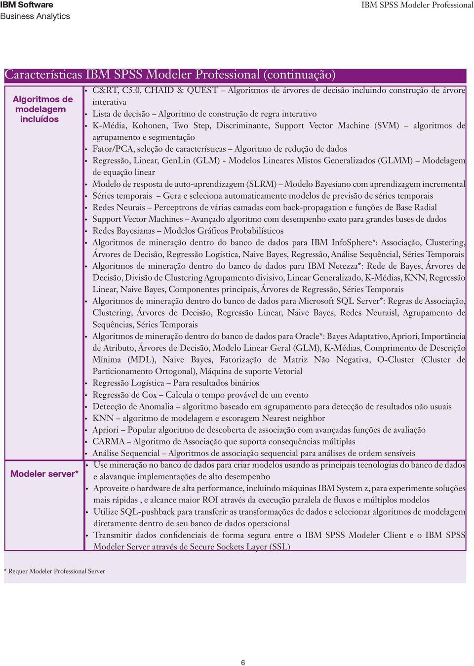 Support Vector Machine (SVM) algoritmos de agrupamento e segmentação Fator/PCA, seleção de características Algoritmo de redução de dados Regressão, Linear, GenLin (GLM) - Modelos Lineares Mistos