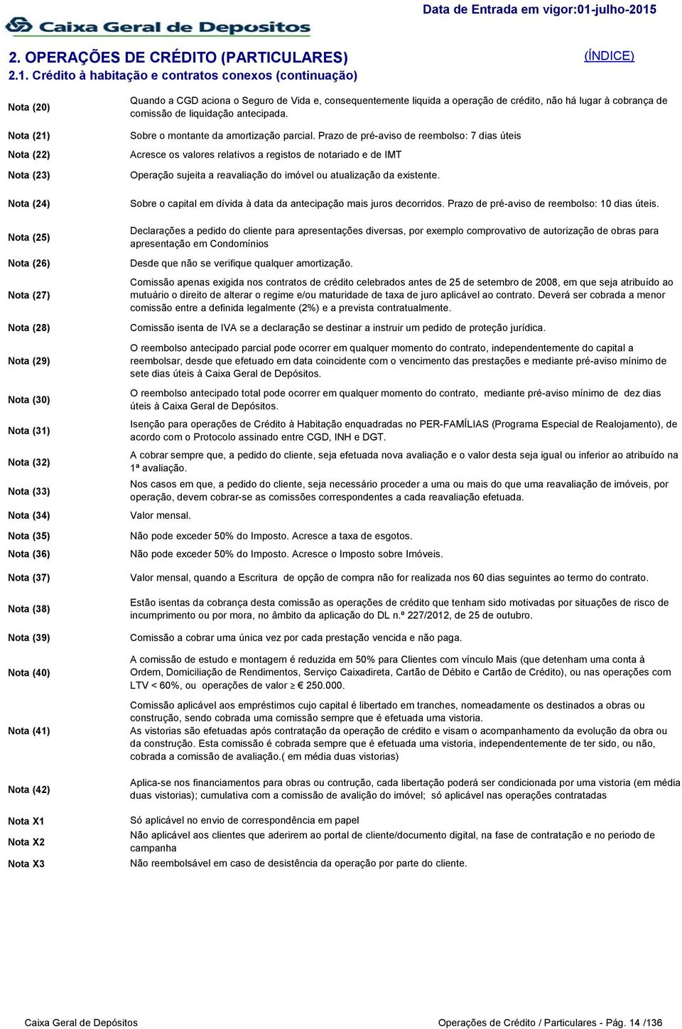 2. OPERAÇÕES DE CRÉDITO (PARTICULARES) 2.1.