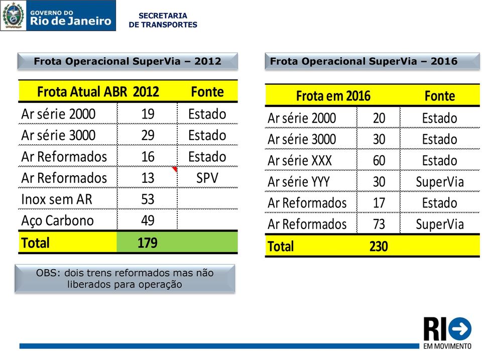 Frota em 2016 Fonte Ar série 2000 20 Estado Ar série 3000 30 Estado Ar série XXX 60 Estado Ar série YYY 30