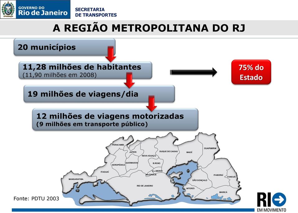 do Estado 19 milhões de viagens/dia 12 milhões de viagens