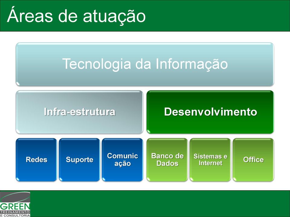 Desenvolvimento Redes Suporte