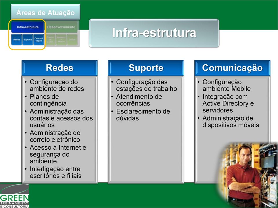 escritórios e filiais Suporte Configuração das estações de trabalho Atendimento de ocorrências Esclarecimento de dúvidas