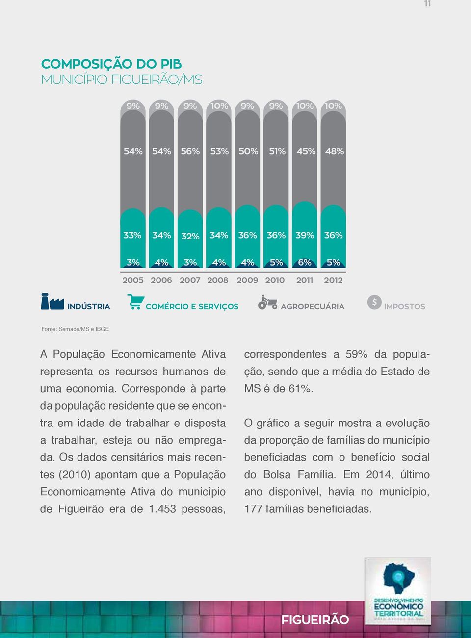 Corresponde à parte da população residente que se encontra em idade de trabalhar e disposta a trabalhar, esteja ou não empregada.