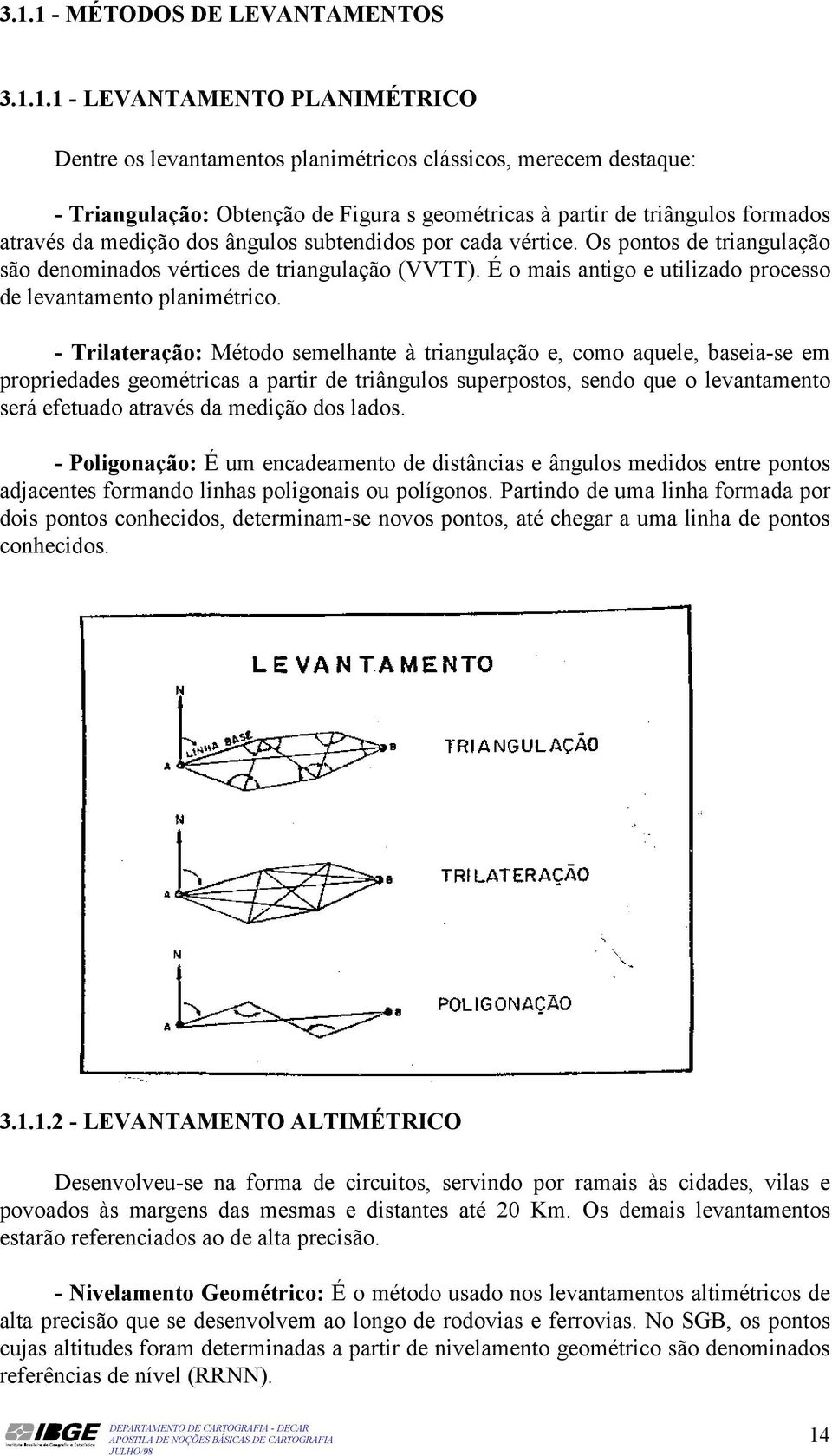 É o mais antigo e utilizado processo de levantamento planimétrico.