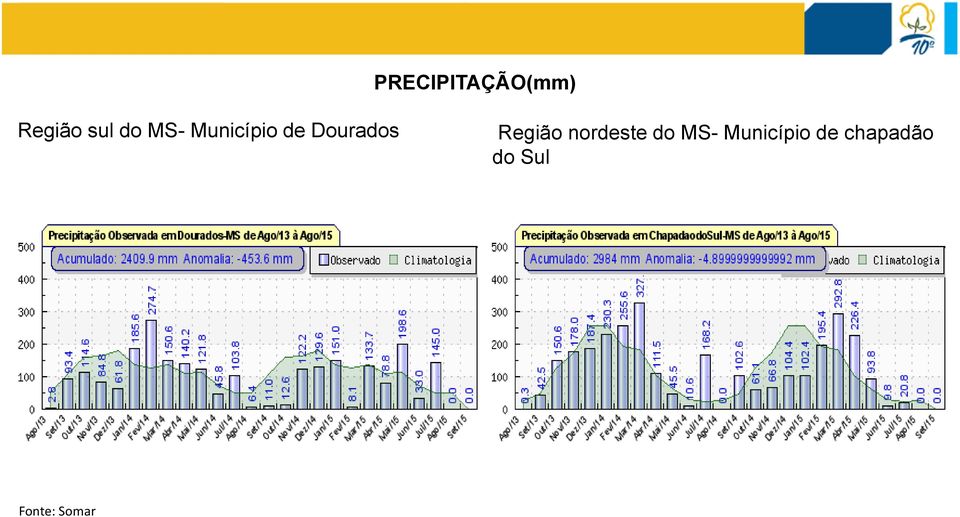 Região nordeste do MS-