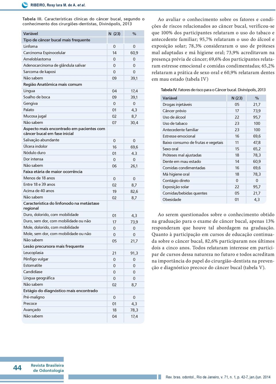 Adenocarcinoma de glândula salivar Sarcoma de kaposi Região Anatômica mais comum Língua Soalho de boca Gengiva Palato Mucosa jugal Aspecto mais encontrado em pacientes com câncer bucal em fase