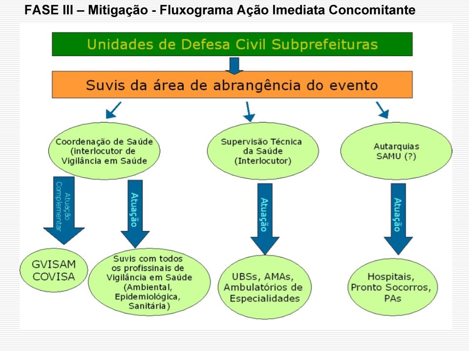 Fluxograma