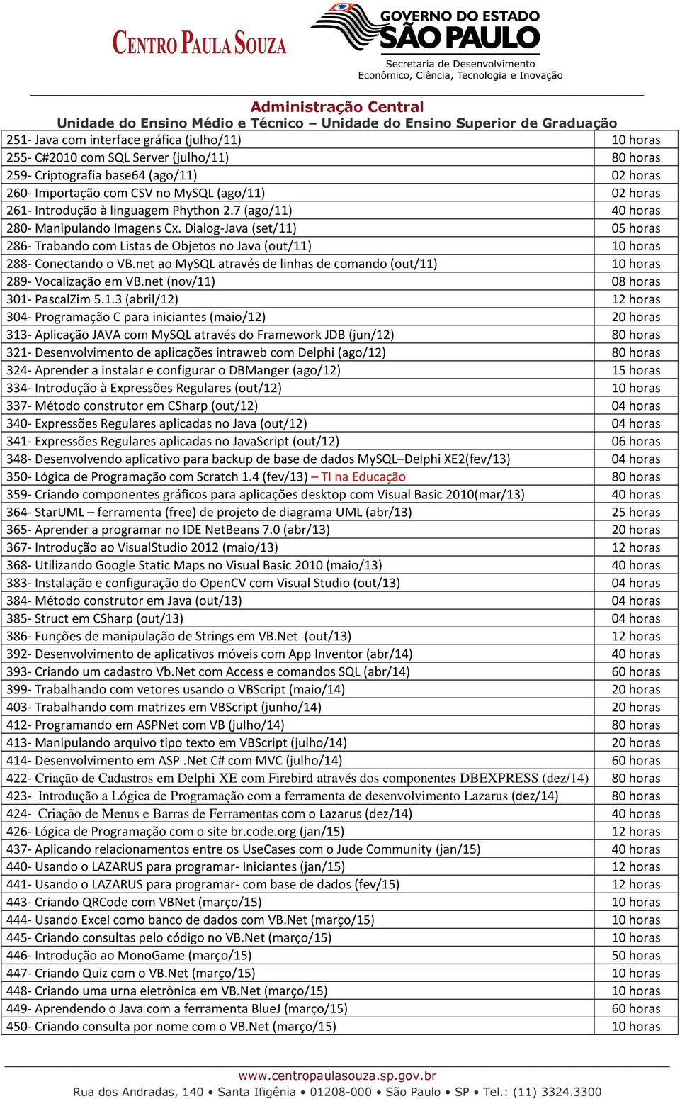 net ao MySQL através de linhas de comando (out/11