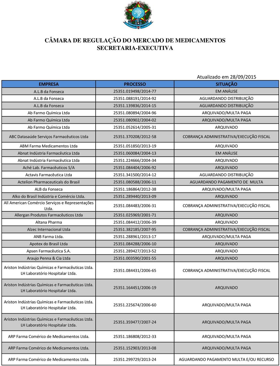 080902/2004-02 ARQUIVADO/MULTA PAGA Ab Farmo Química 25351.052614/2005-31 ARQUIVADO ABC Datasaúde Serviços Farmacêuticos 25351.