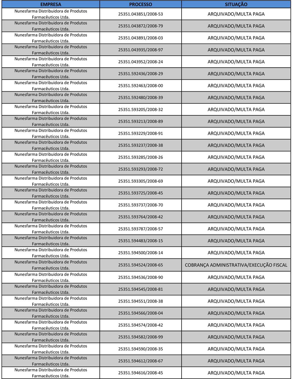 593205/2008-32 ARQUIVADO/MULTA PAGA 25351.593213/2008-89 ARQUIVADO/MULTA PAGA 25351.593229/2008-91 ARQUIVADO/MULTA PAGA 25351.593237/2008-38 ARQUIVADO/MULTA PAGA 25351.