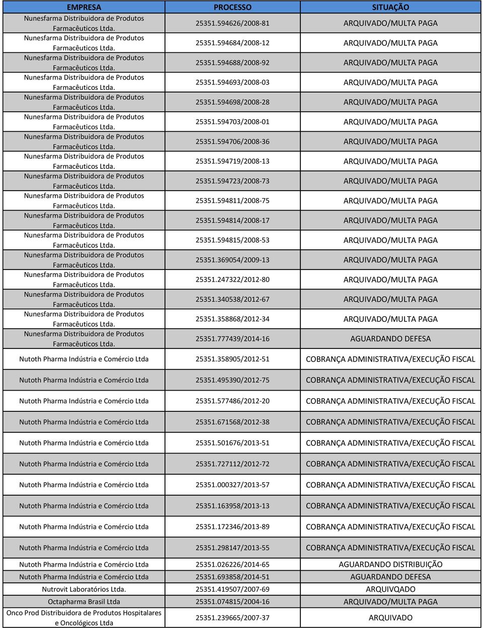 594723/2008-73 ARQUIVADO/MULTA PAGA 25351.594811/2008-75 ARQUIVADO/MULTA PAGA 25351.594814/2008-17 ARQUIVADO/MULTA PAGA 25351.594815/2008-53 ARQUIVADO/MULTA PAGA 25351.