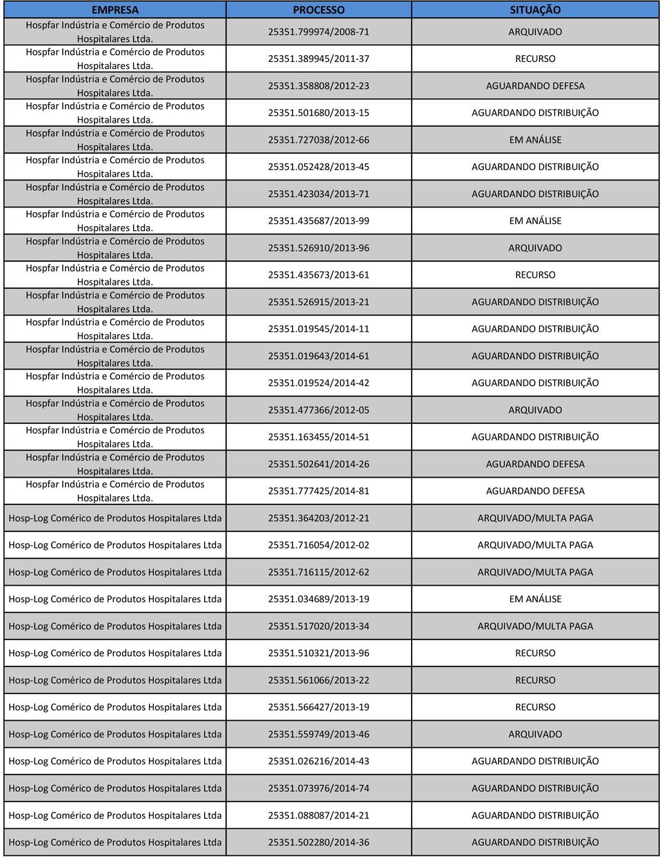 526915/2013-21 AGUARDANDO DISTRIBUIÇÃO 25351.019545/2014-11 AGUARDANDO DISTRIBUIÇÃO 25351.019643/2014-61 AGUARDANDO DISTRIBUIÇÃO 25351.019524/2014-42 AGUARDANDO DISTRIBUIÇÃO 25351.