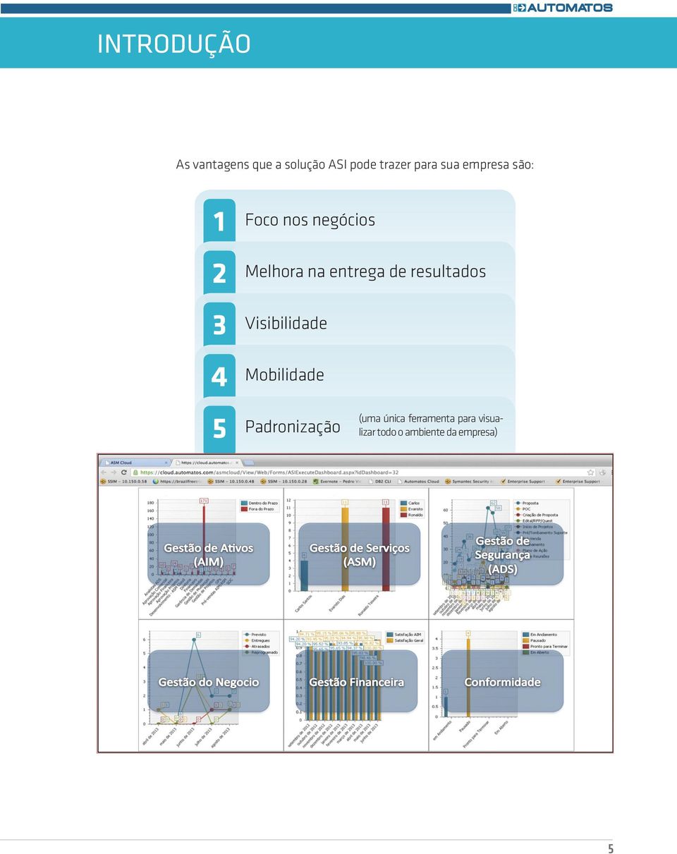 entrega de resultados Visibilidade Mobilidade Padronização