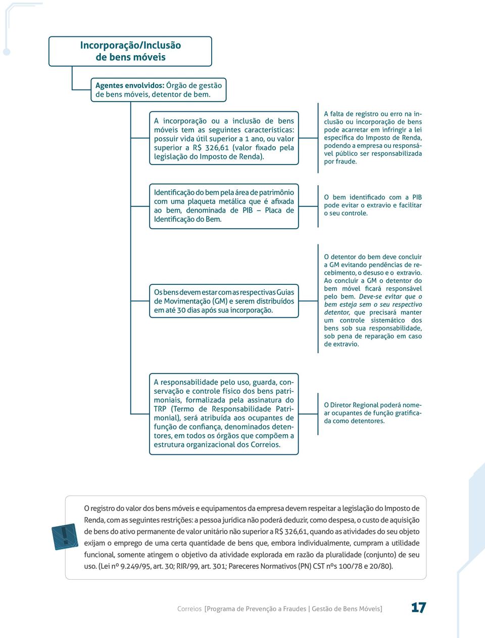 A falta de registro ou erro na inclusão ou incorporação de bens pode acarretar em infringir a lei específica do Imposto de Renda, podendo a empresa ou responsável público ser responsabilizada por