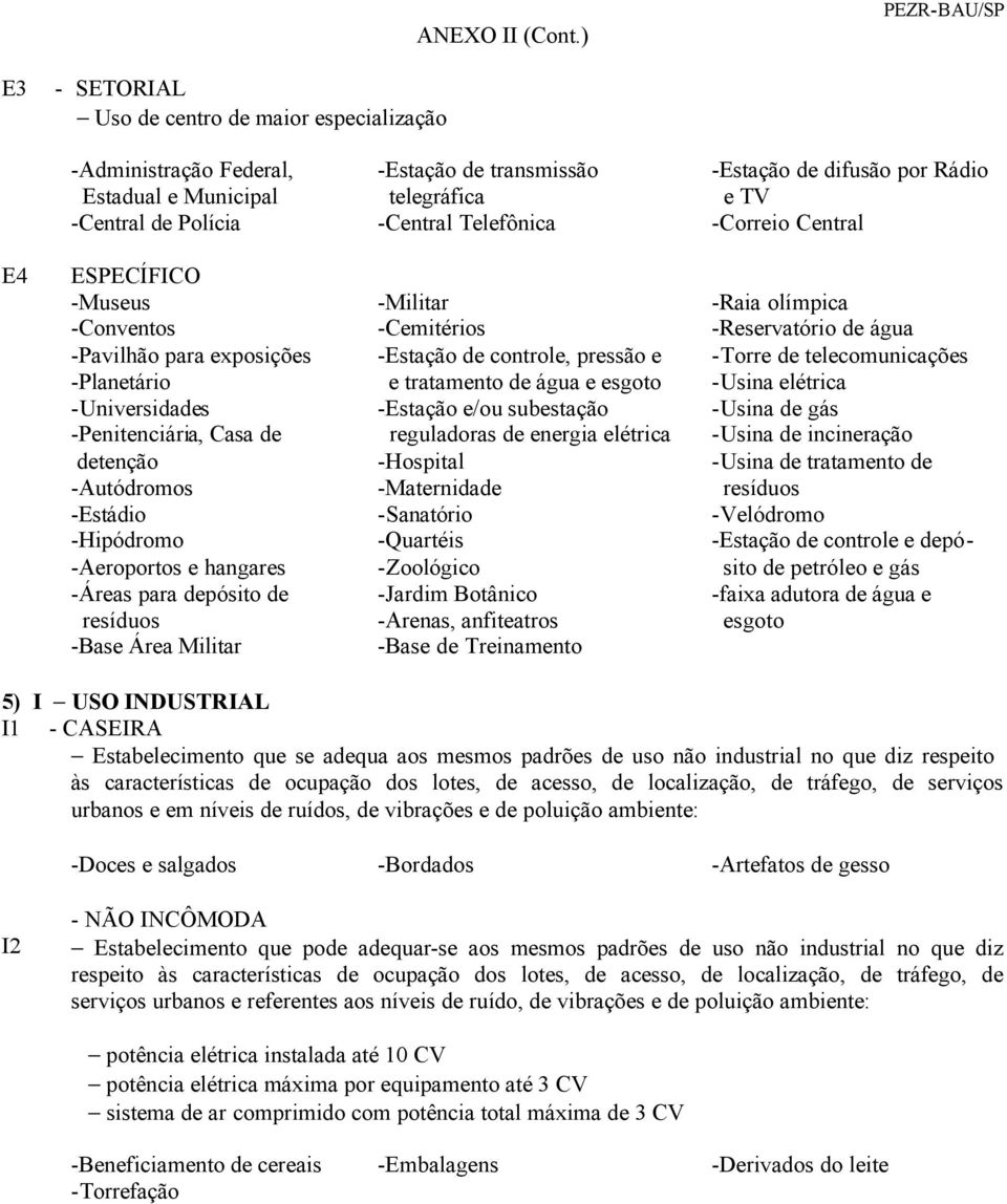 Rádio e TV -Correio Central E4 ESPECÍFICO -Museus -Conventos -Pavilhão para exposições -Planetário -Universidades -Penitenciária, Casa de detenção -Autódromos -Estádio -Hipódromo -Aeroportos e