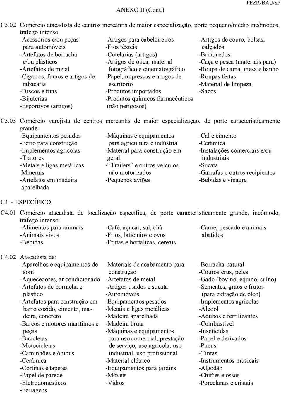 para cabeleireiros -Fios têxteis -Cutelarias (artigos) -Artigos de ótica, material fotográfico e cinematográfico -Papel, impressos e artigos de escritório -Produtos importados -Produtos químicos